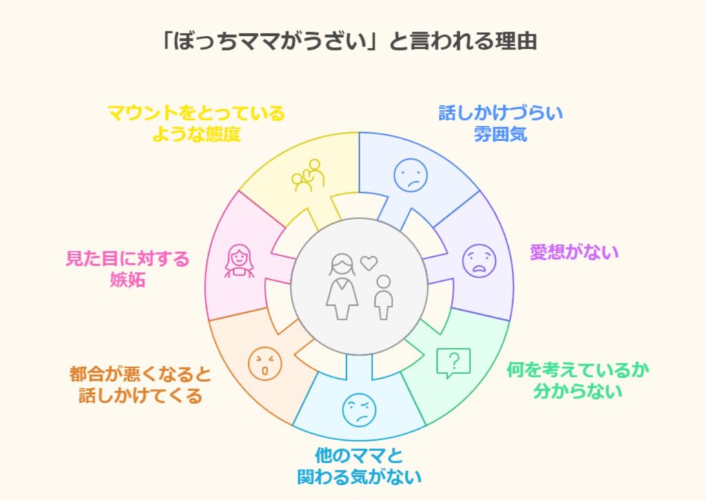 ぼっちママがうざいと思われる理由は？ 悪口を言われる原因7選