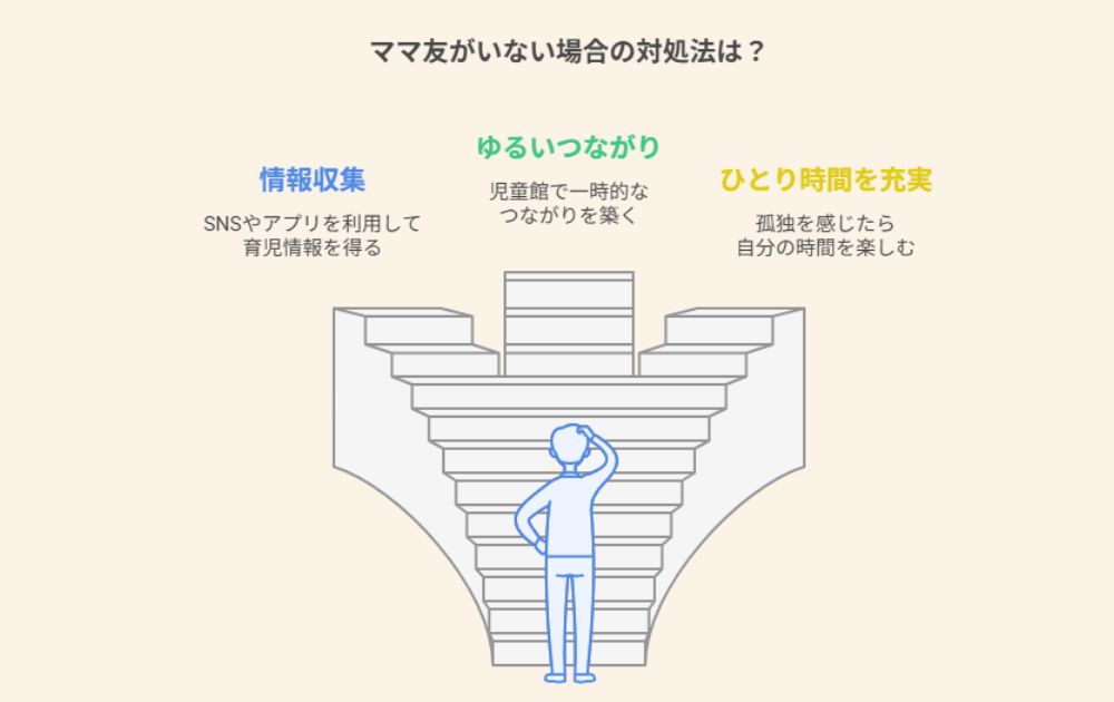 ママ友がいない場合の対処法とつながり方