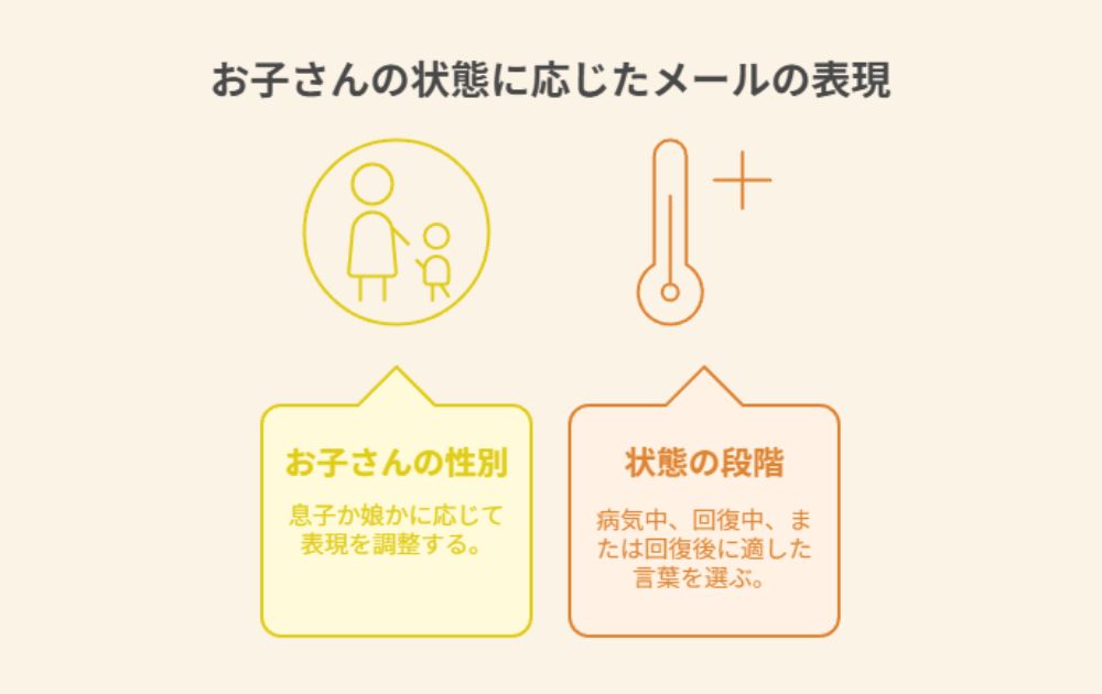 性別・状況に応じた気遣い文例のカスタマイズ