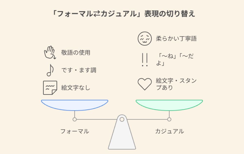 「フォーマル⇄カジュアル」表現切り替えガイド｜例文を便利に使いまわす方法