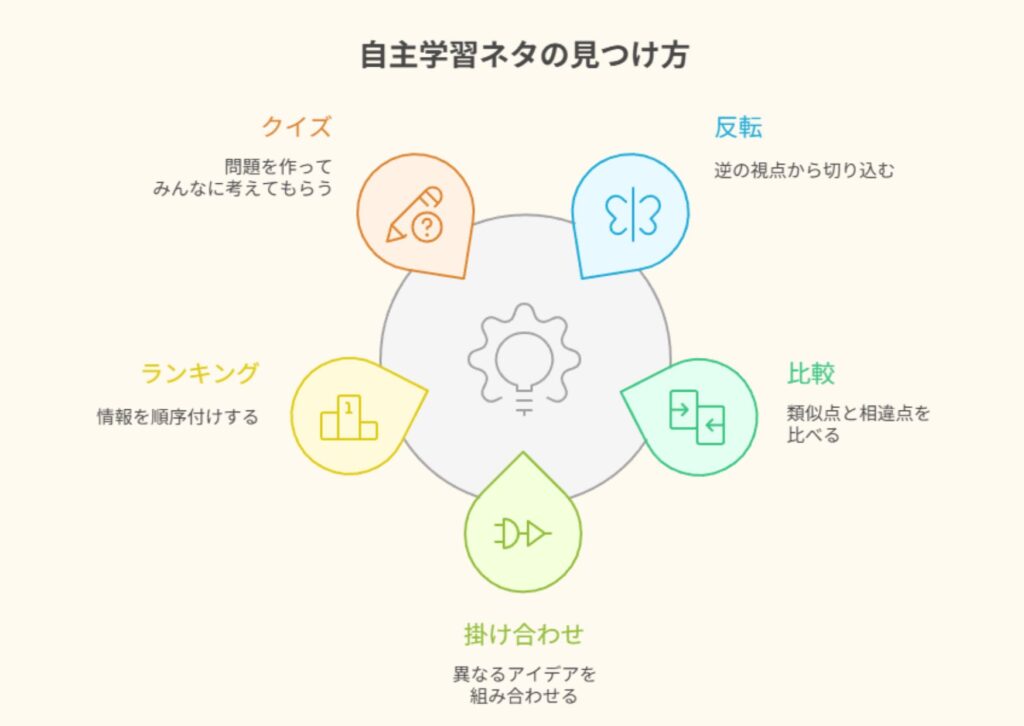 面白くてかぶらない!自主学習ネタの見つけ方