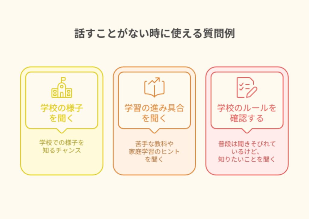 ＜質問事項＞小学校の個人面談で話すことがない時に使える質問例