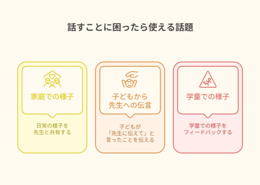 ＜話題＞小学校の個人面談中に話すことに困ったら使えること