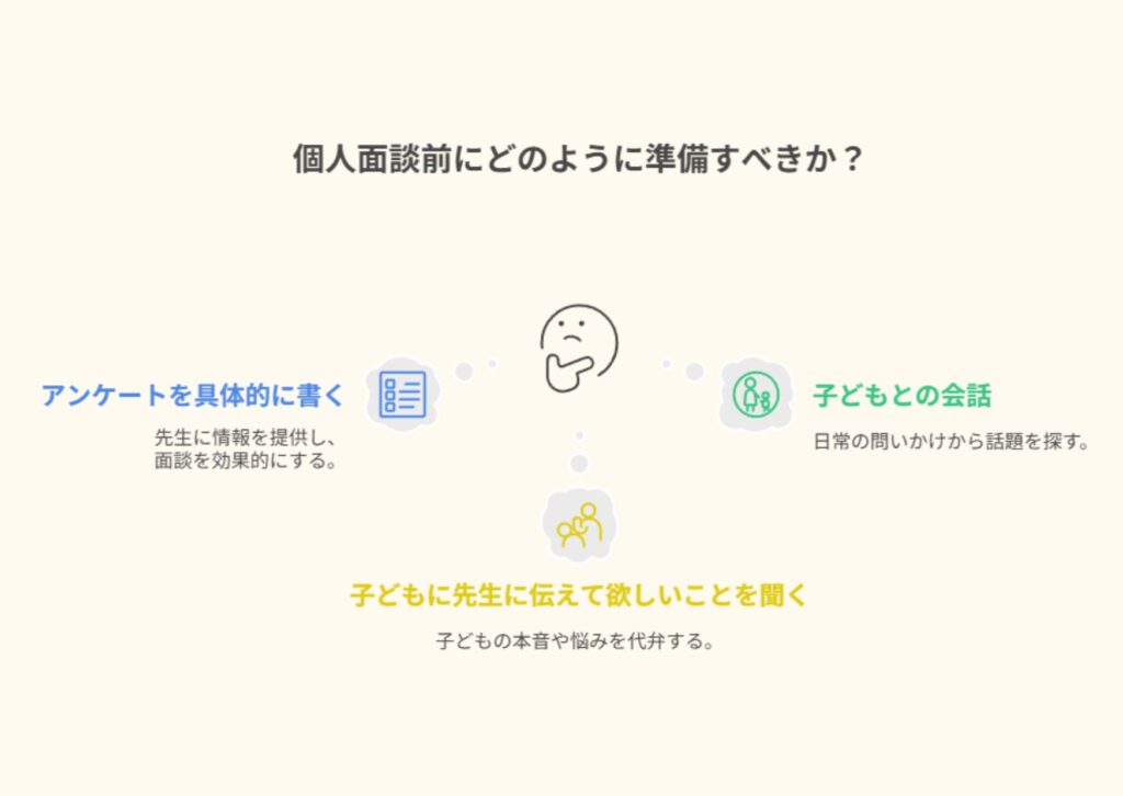 「話すことがない…」と困る前にやるべき！ 個人面談前にできる準備