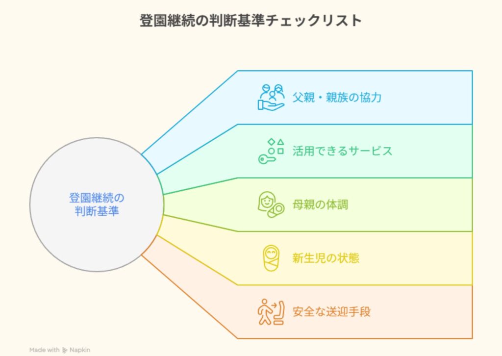 産後、上の子の保育園を休ませたくない…登園継続の判断基準チェックリスト