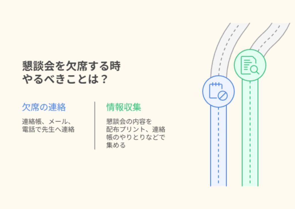 小学校の懇談会を安心して欠席するためのフォロー完全ガイド