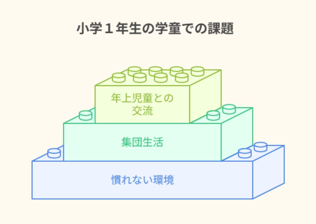 小学1年生が学童で直面するリアルな課題