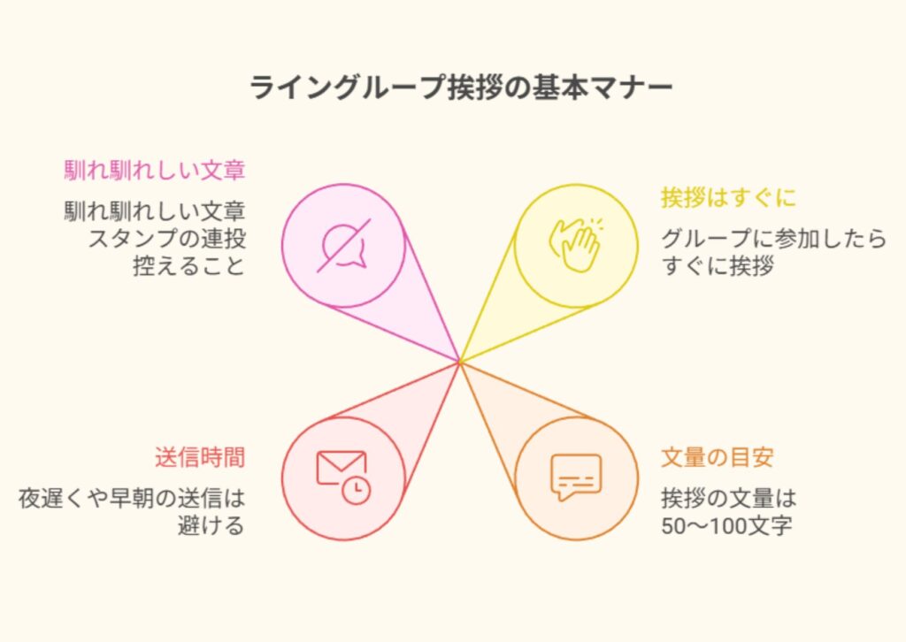 部活保護者ライングループ挨拶の守るべき基本マナー