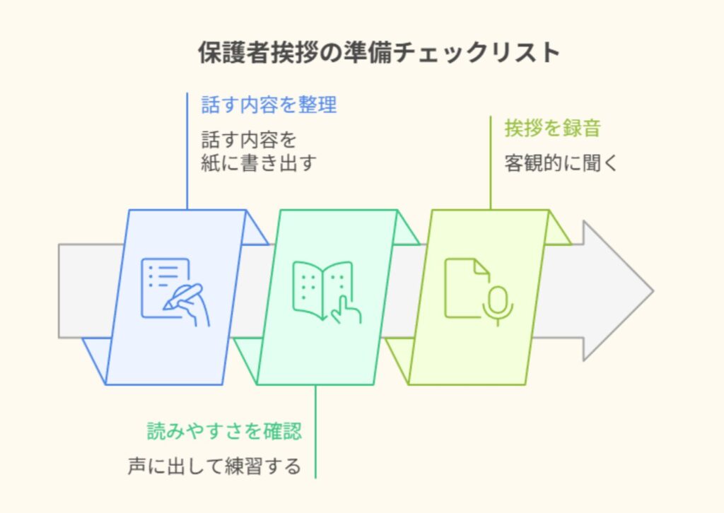 不安を解消！保護者挨拶の準備チェックリスト