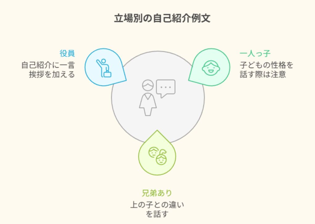 <立場別の自己紹介例文>一人っ子・兄弟あり・役員など、どう変える?