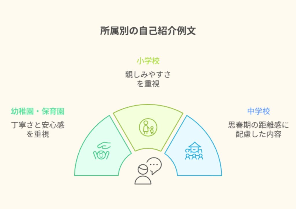 <所属別の自己紹介例文>幼稚園・保育園・小学校・中学校の保護者会での違いはある?