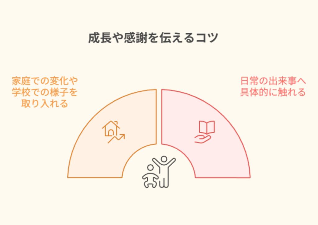 一年を振り返って成長や感謝を伝えたい！ そのまま使える例文ガイド