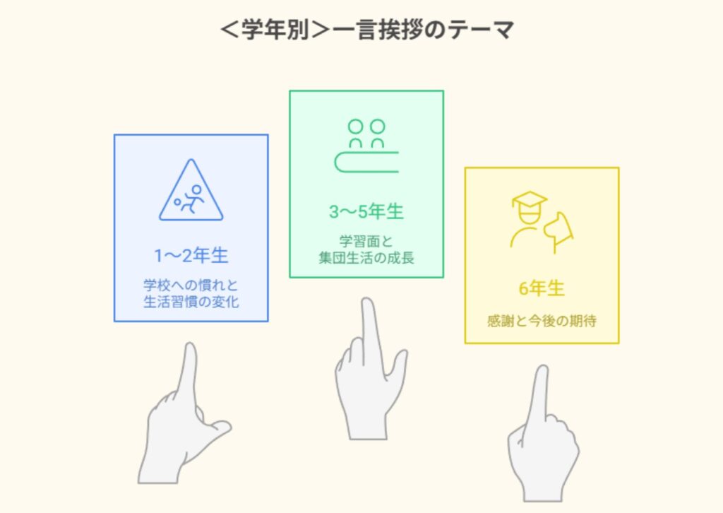 ＜学年別＞学年末懇談会の一言例文集