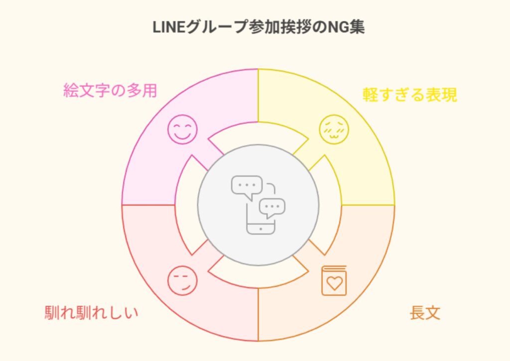 LINEグループ参加挨拶で避けたいNG表現と改善例