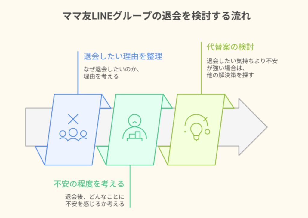 まだ迷っている人向け!ママ友LINEグループ退会を判断するポイント