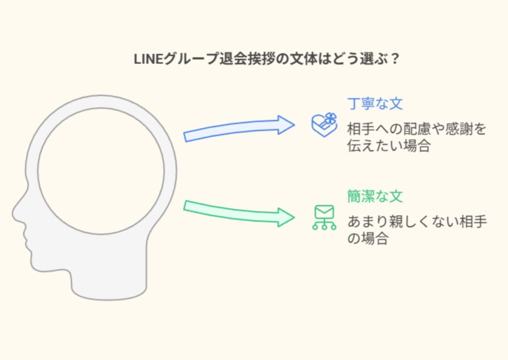 保護者向けLINEグループ退会挨拶の文体と使い分け