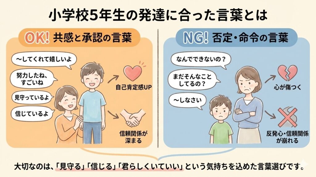 まずは確認！ 小学校5年生に響くメッセージとは？
