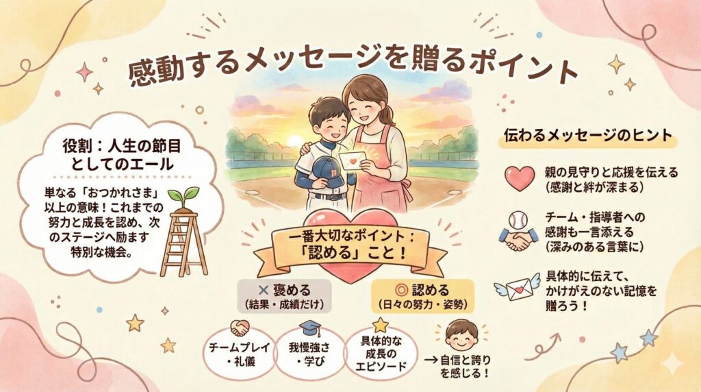 まずは確認！ 感動するメッセージを贈るポイント